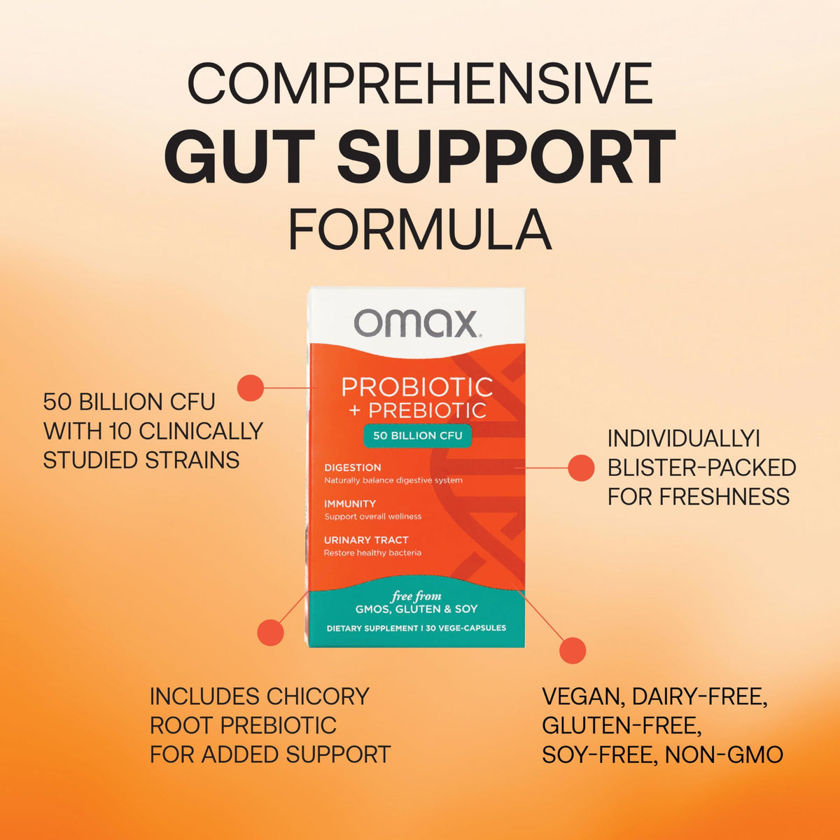 Omax3 Probiotic & Prebiotic 50B CFU - 90 Capsules - image 3
