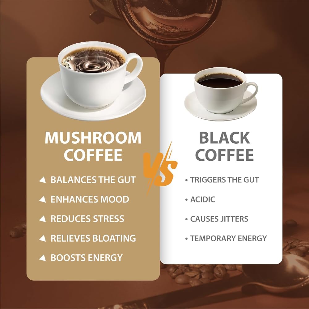 YEGE Mushroom Coffee, Instant Organic Mushroom Coffee