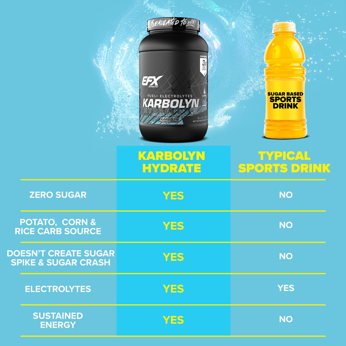 EFX Sports Karbolyn Hydrate