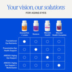 EyePromise Macular Health Eye Vitamins - 60 Softgels - image 8