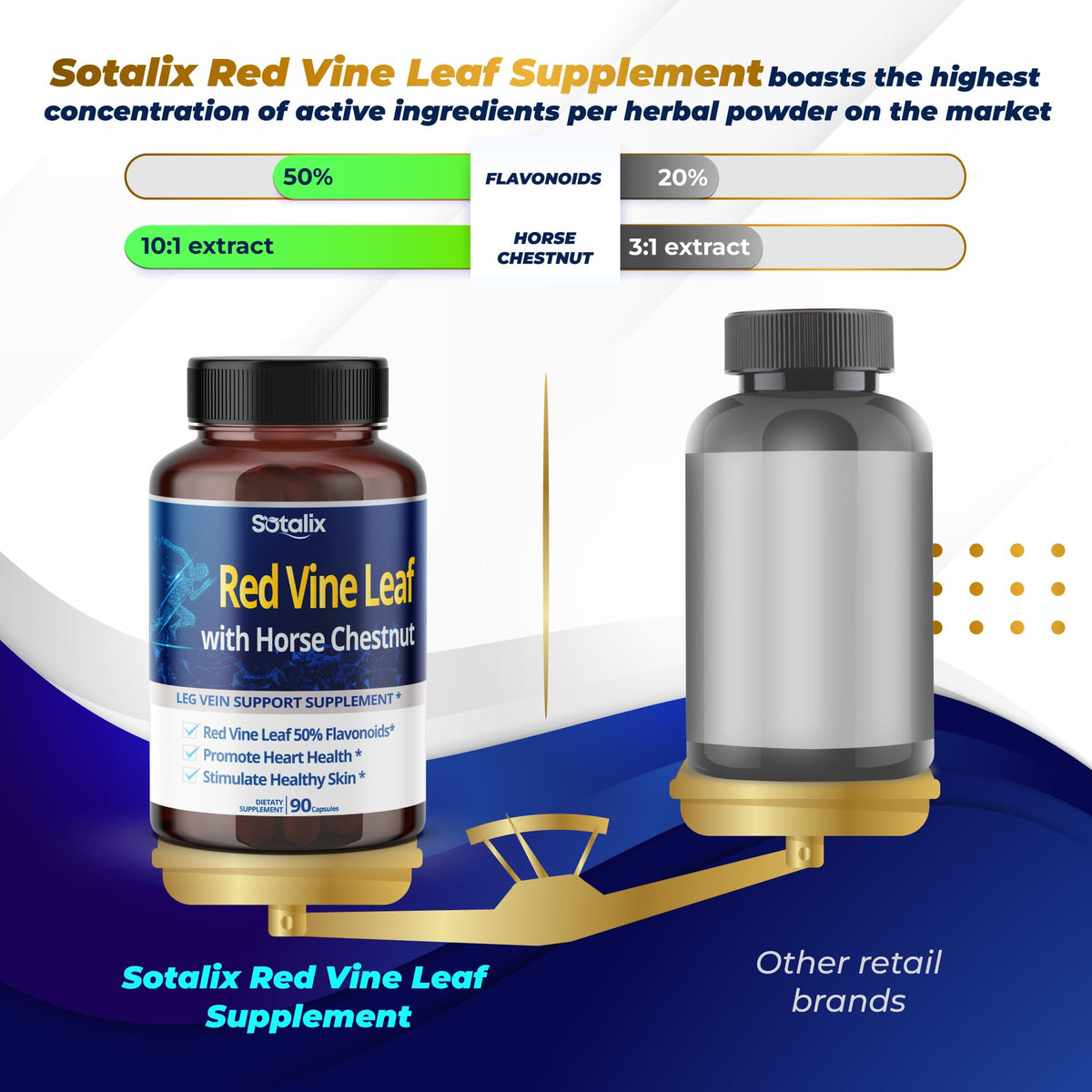 Sotalix Red Vine Leaf 1,500 mg with Horse Chestnut & Beet Root - 90 Capsules - image 3