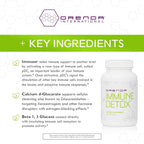 Orenda Immune + Detox Postbiotic Formula - 120 Capsules - image 4