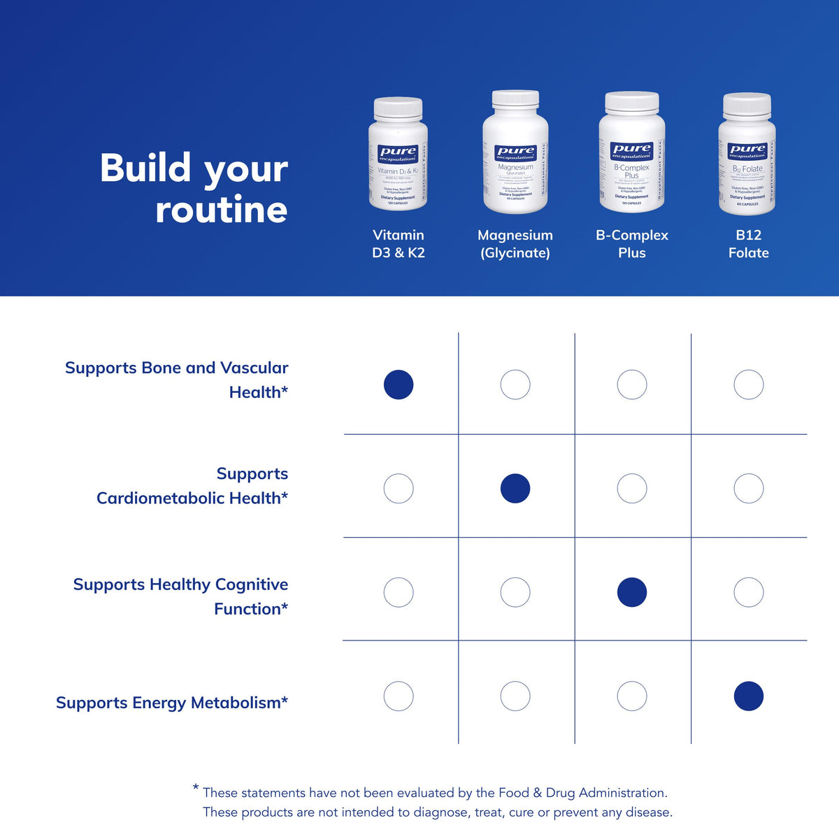 Pure Encapsulations Vitamin D3 & K2 - 120 Capsules - image 6