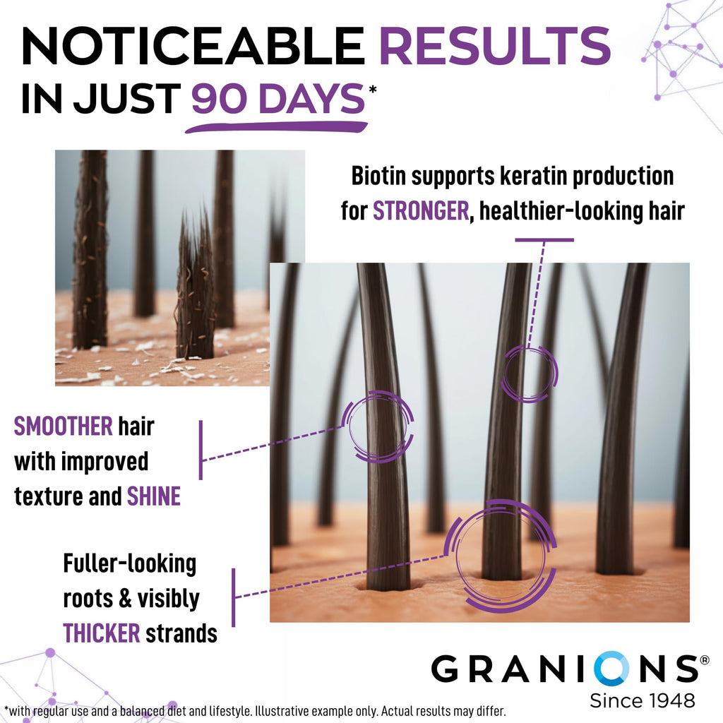 Granions Collagen Tablets Parent