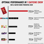 Caffeine Bullet Mint Energy Chews: 100mg Caffeine Kick