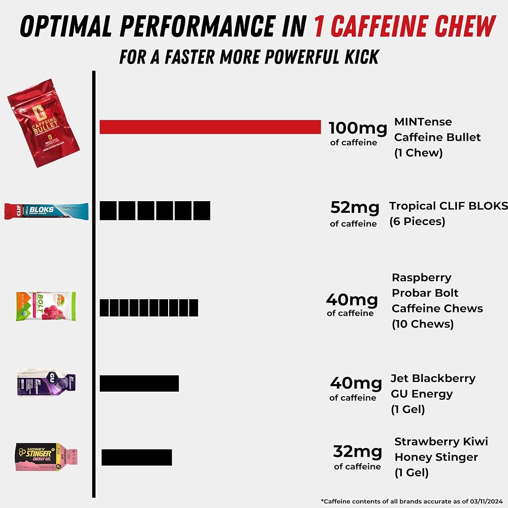 Caffeine Bullet Mint Energy Chews: 100mg Caffeine Kick