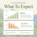Kavahana Kava Nectar Instant Powder