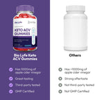 Justified Laboratories Bio Lyfe Keto Gummies 1000MG