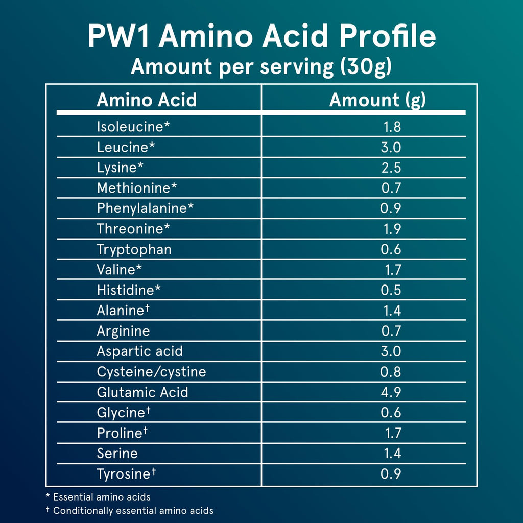 Puori Whey Protein Powder