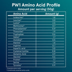 Puori Whey Protein Powder