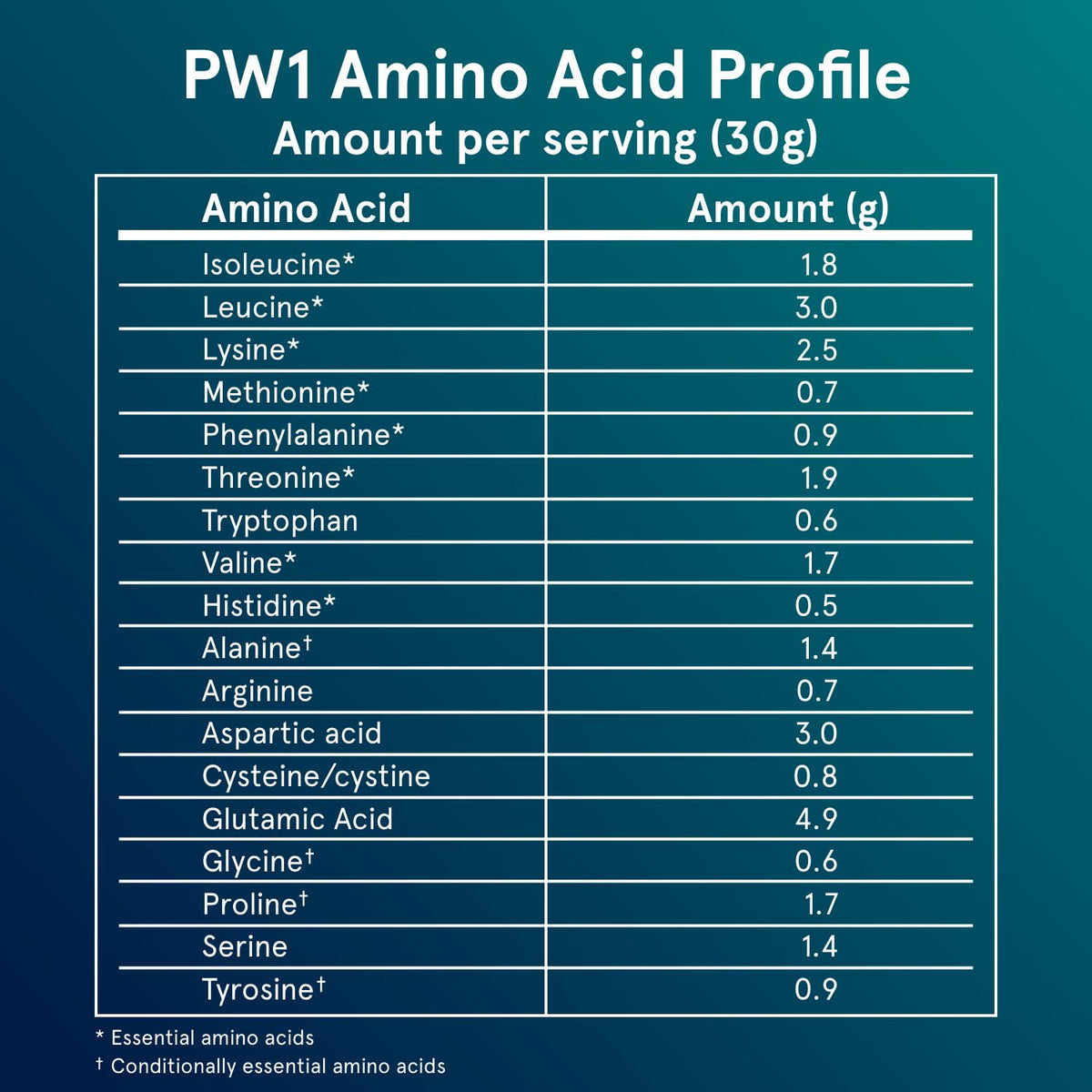 Puori Whey Protein Powder
