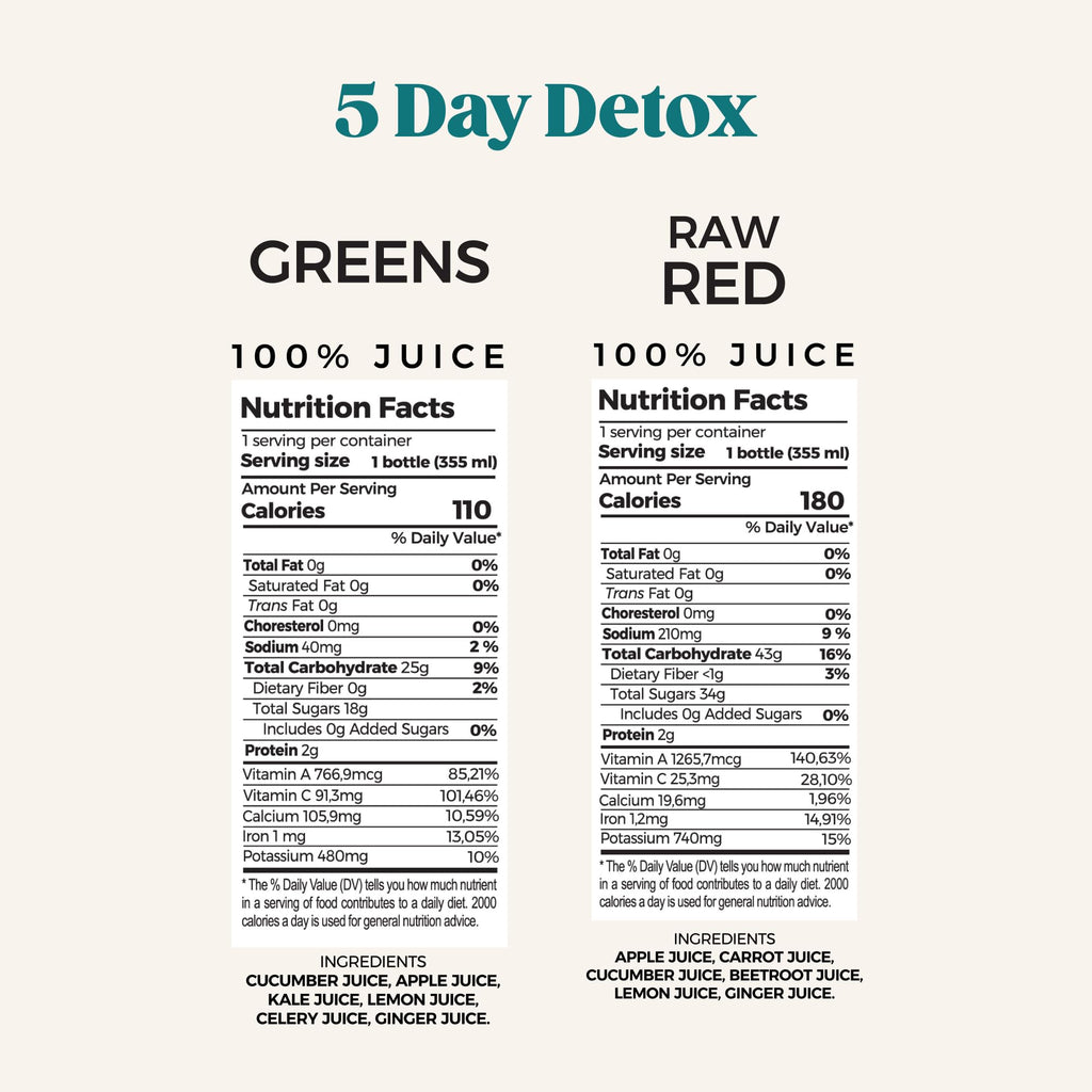 PUR Cold Pressed Harmony Cold Pressed Juice Cleanse