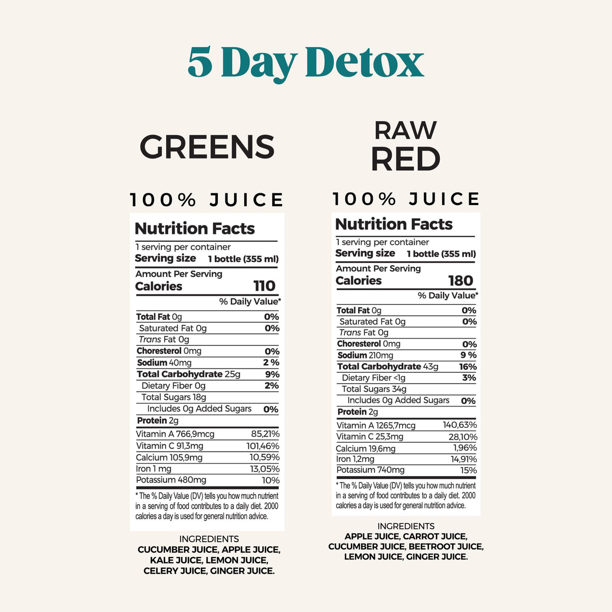 PUR Cold Pressed Harmony Cold Pressed Juice Cleanse
