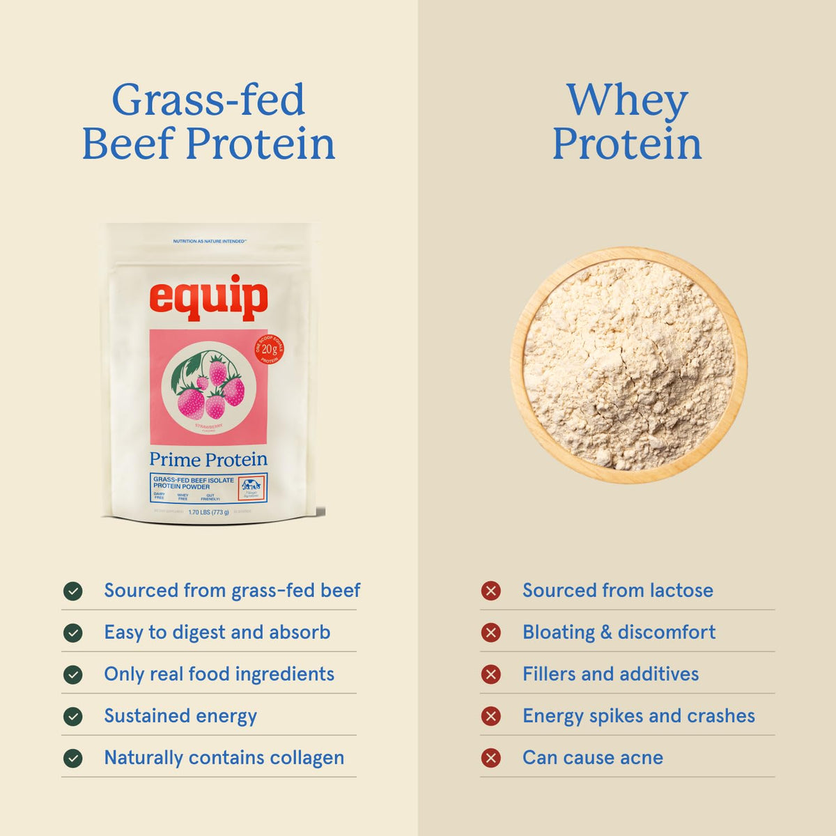 Equip Prime Protein Powder - Gut-Friendly
