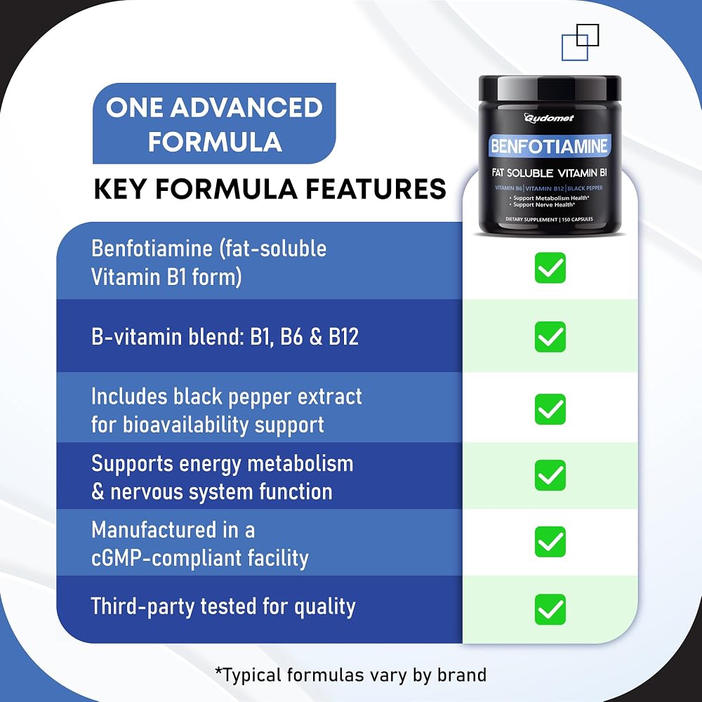 GUDOMET Benfotiamine with Vitamins B6, B12 & Black Pepper - 150 Capsules - image 7