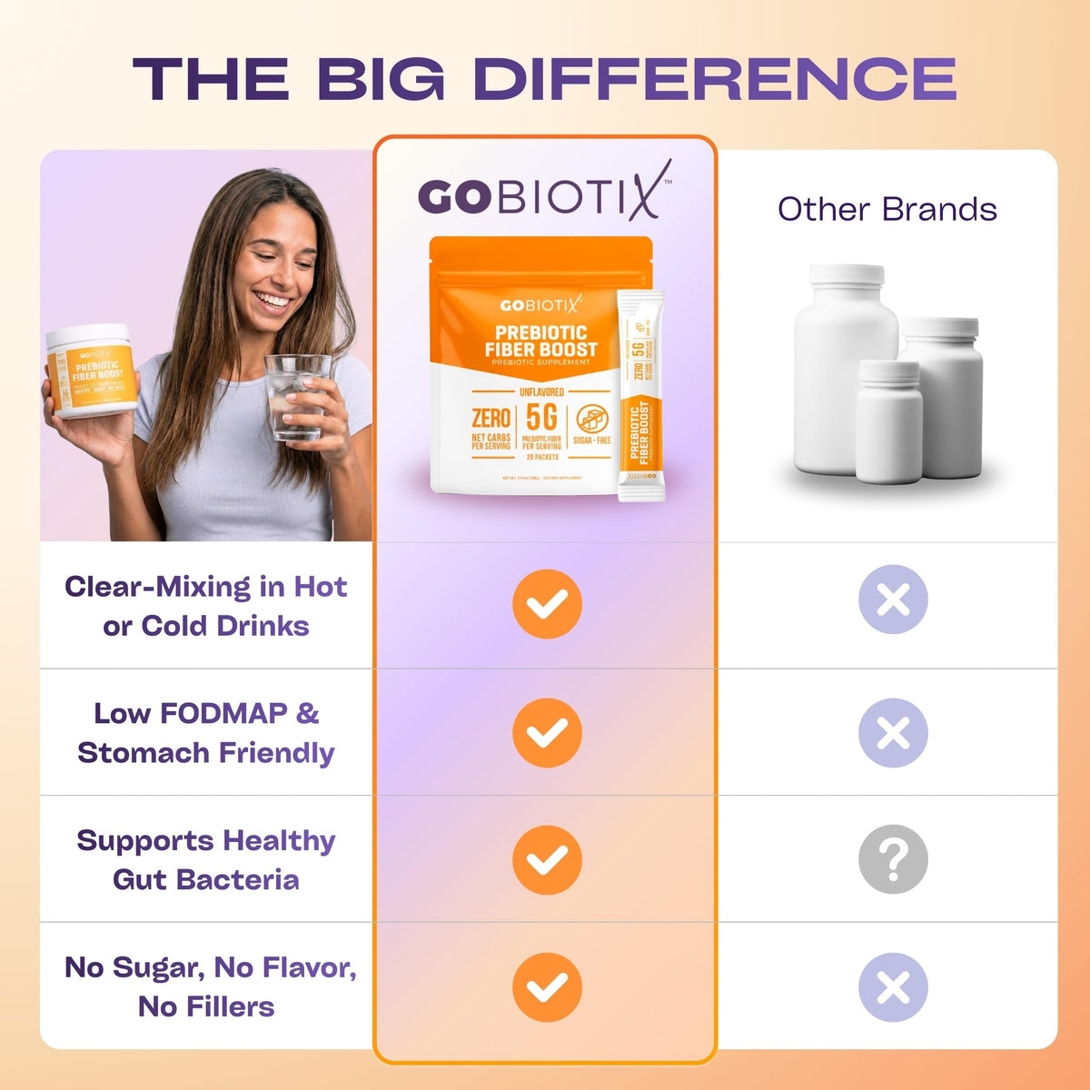 GOBIOTIX Fiber Supplement - Prebiotic Soluble Fiber Powder