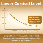 BBEEAAUU Cortisol Reducer Supplement