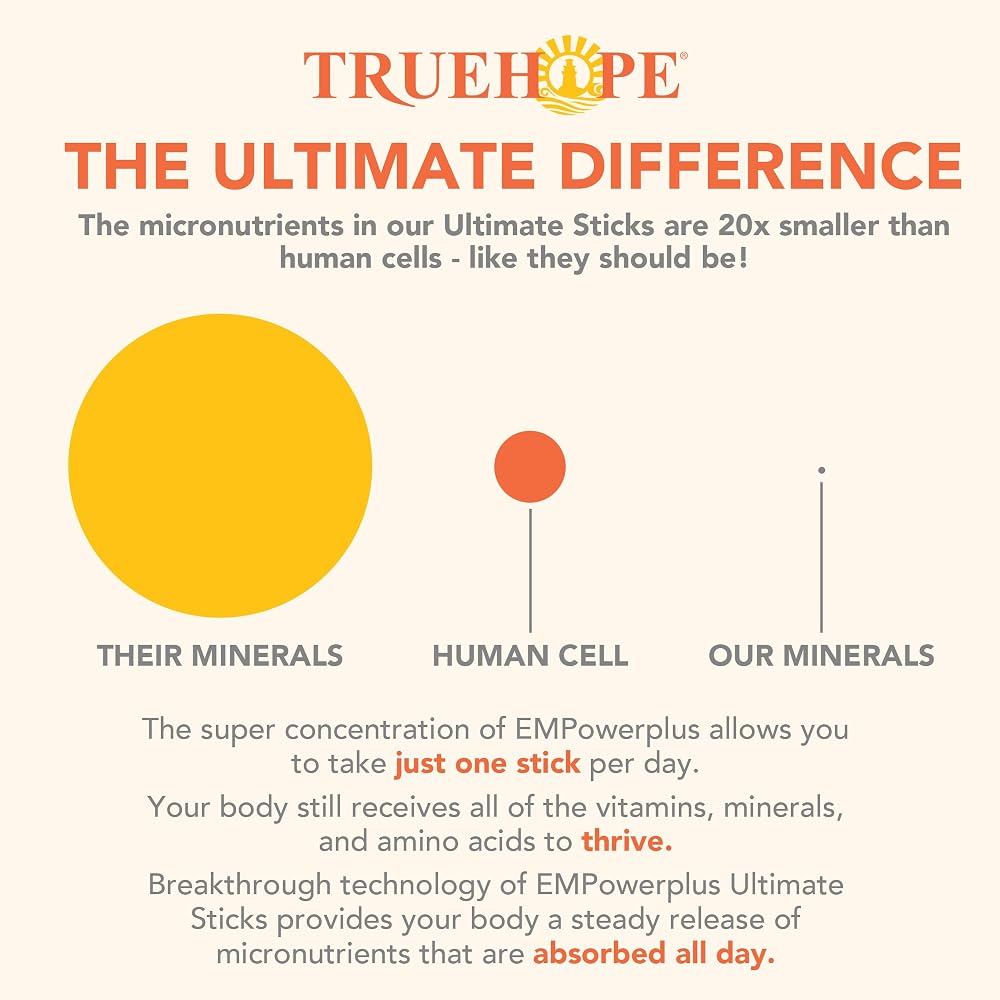 Truehope Multivitamin Nootropic Pouches with Inositol - Once-Per-Day