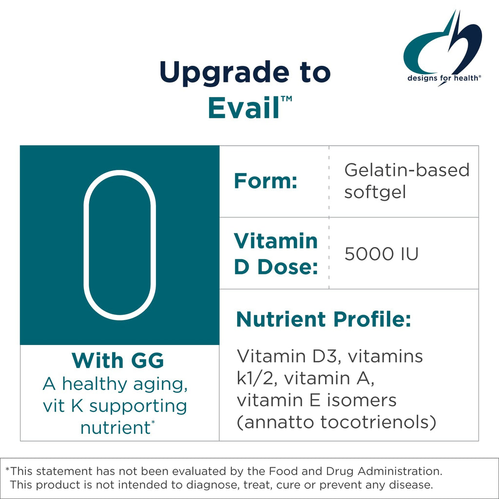 Designs for Health ADK Evail Vitamin D3 5000 IU - 60 Softgels - image 3