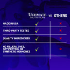 Ultimate Nutrition DHEA 25mg Capsules for Vitality - 100 Capsules - image 4