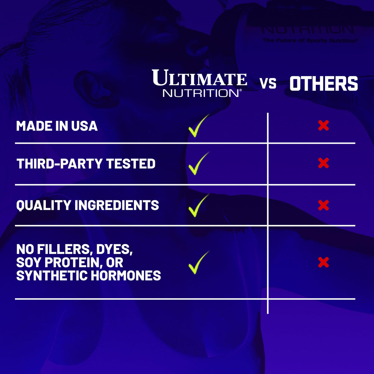 Ultimate Nutrition DHEA 25mg Capsules for Vitality - 100 Capsules - image 4