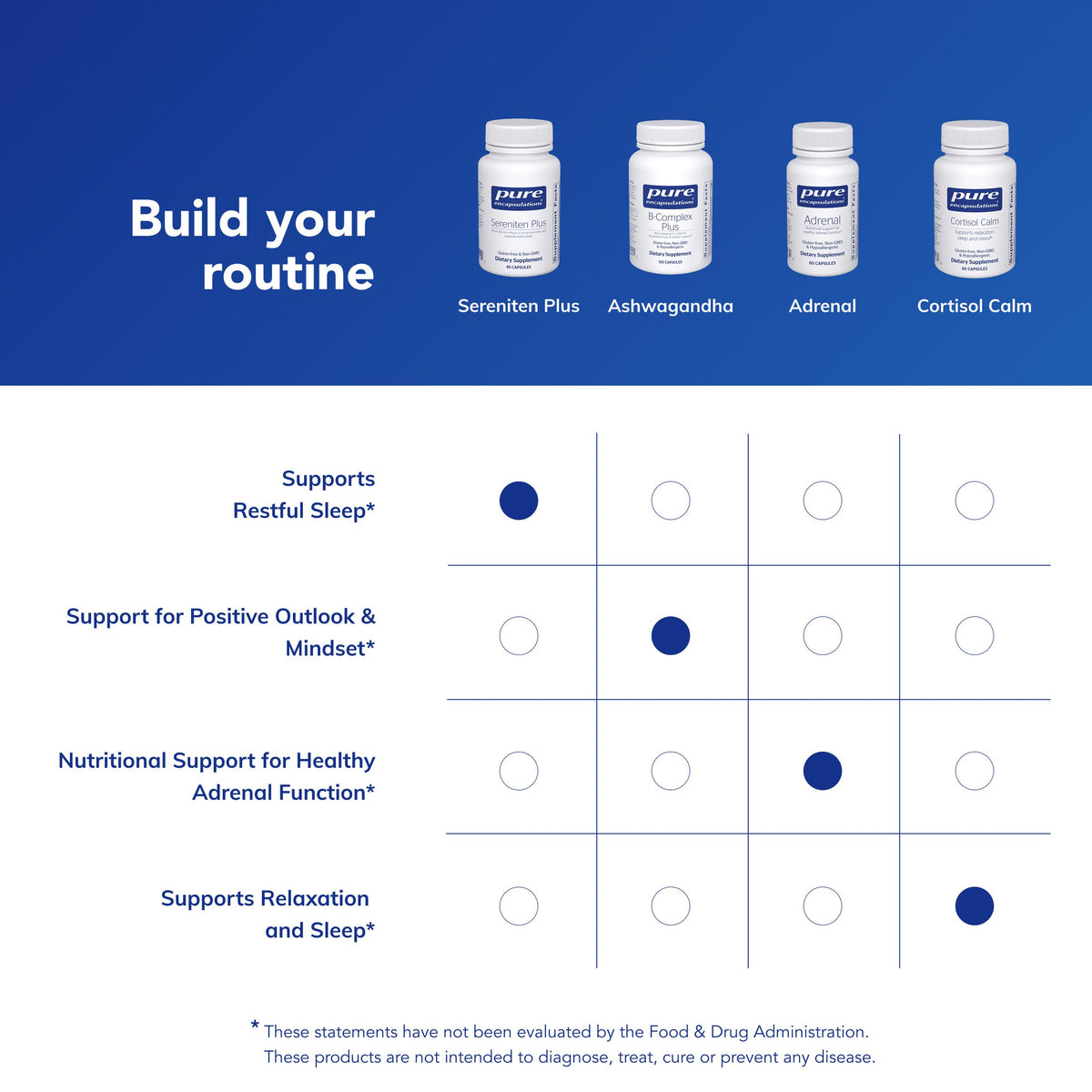 Pure Encapsulations Sereniten Plus - 45 Capsules - image 6