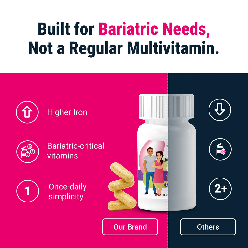 BariatricPal Multivitamin ONE 1 per Day! Bariatric Multivitamin