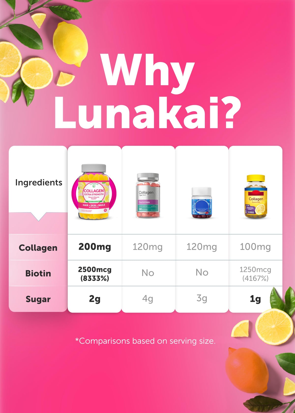 Lunakai Delicious US Made Collagen Gummies - 200mg Non-GMO Anti-Aging