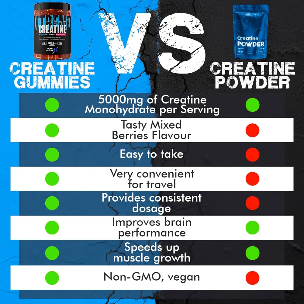 UltraHealthX Creatine Monohydrate Gummies Mixed Berry - 120 Count - image 7