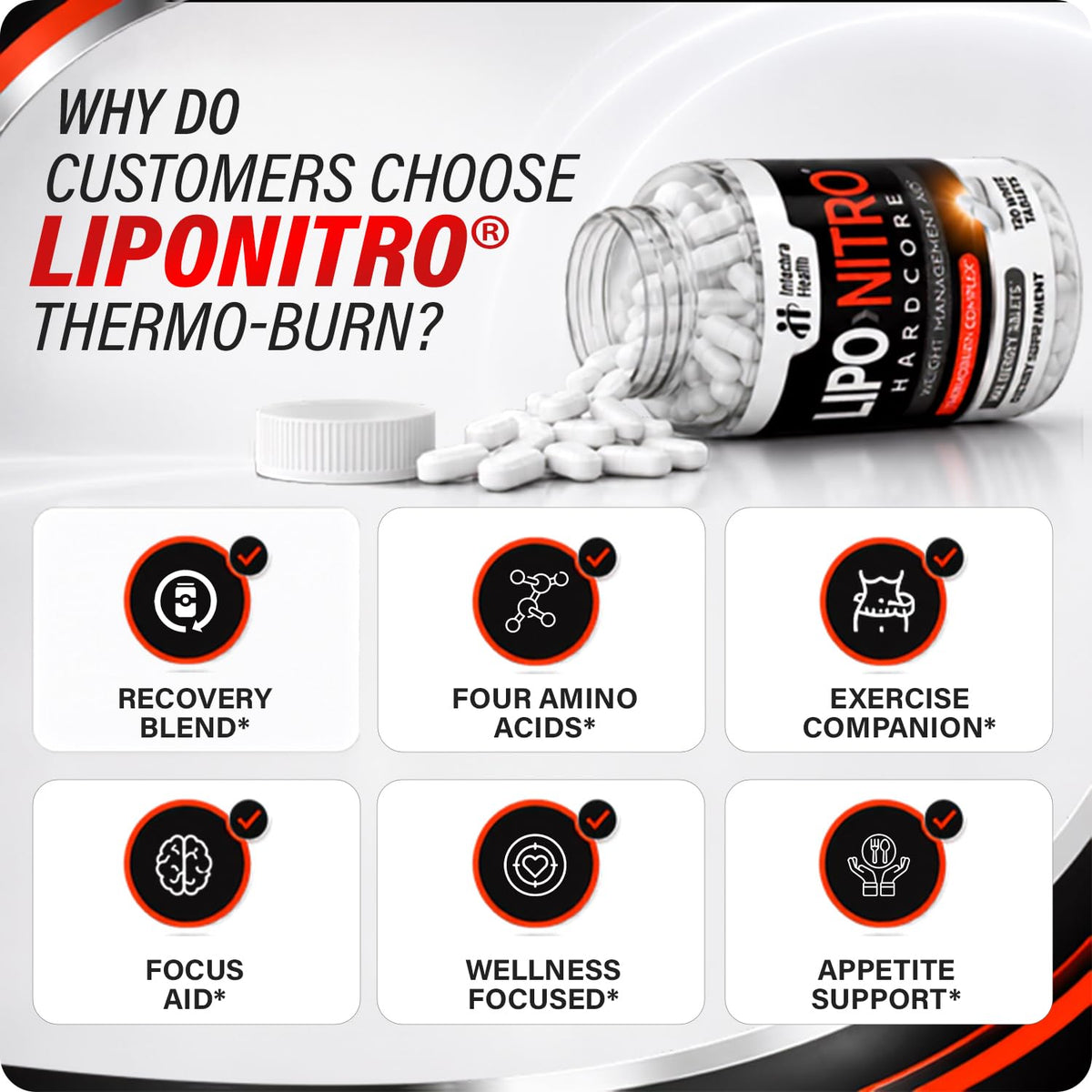 LipoNitro Thermo-Burn Diet Pills Energy & Metabolism Support - 120 Tablets - image 2