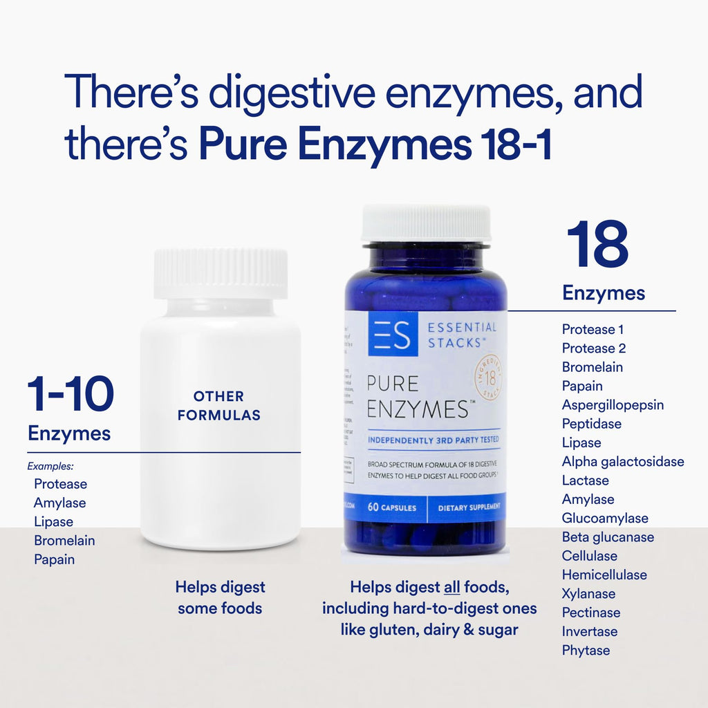 Essential Stacks Pure Digestive Enzymes 18-Enzyme Blend - 60 Capsules - image 3