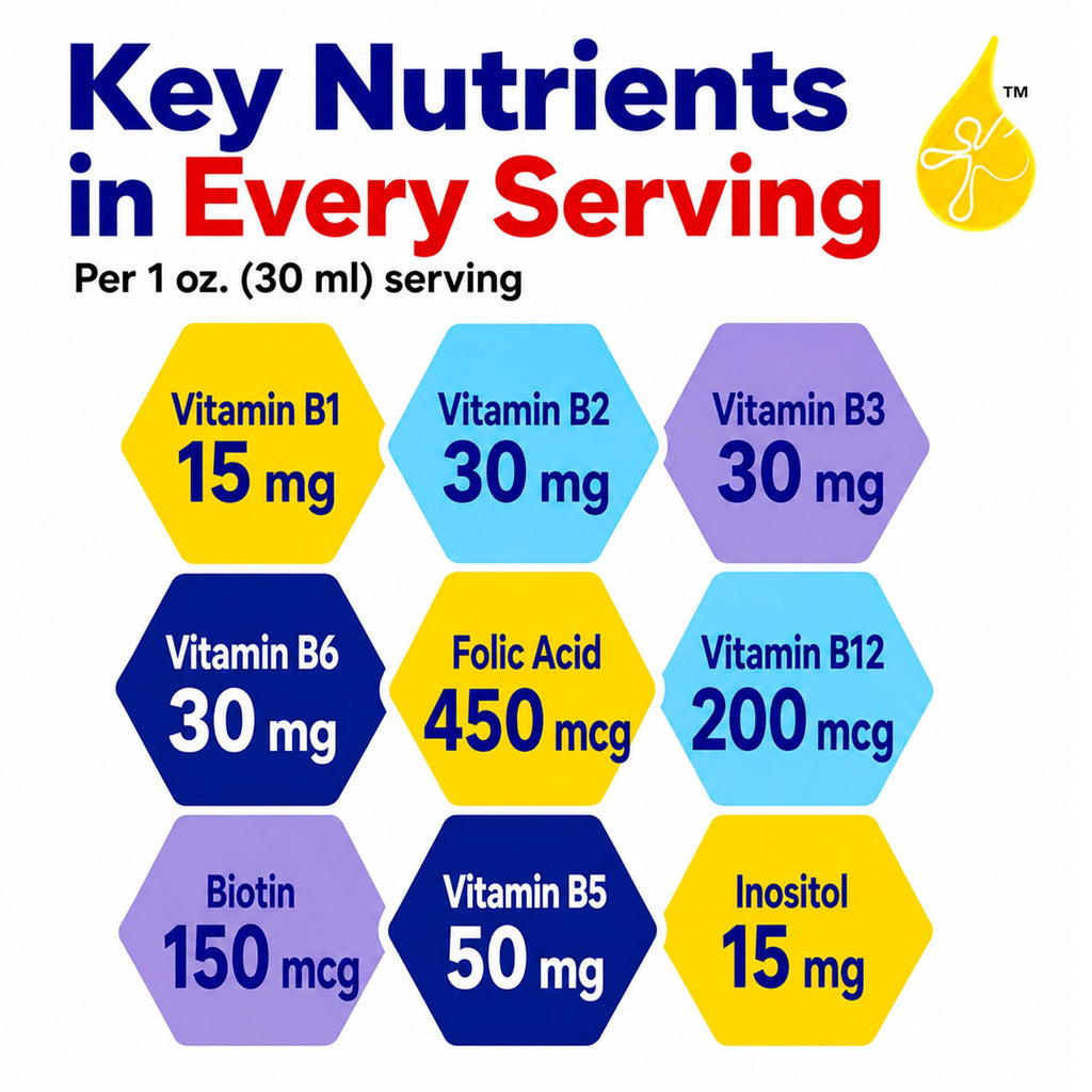 Neurobion Vitamin B12 Complex Liquid Citrus - 2 Pack (16 Oz) - image 5