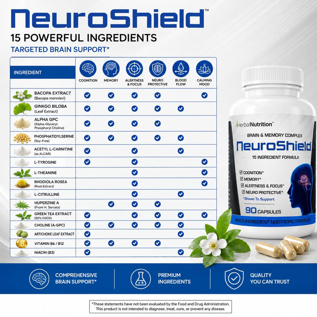 Herbal Nutrition NeuroShield Brain & Memory Supplement