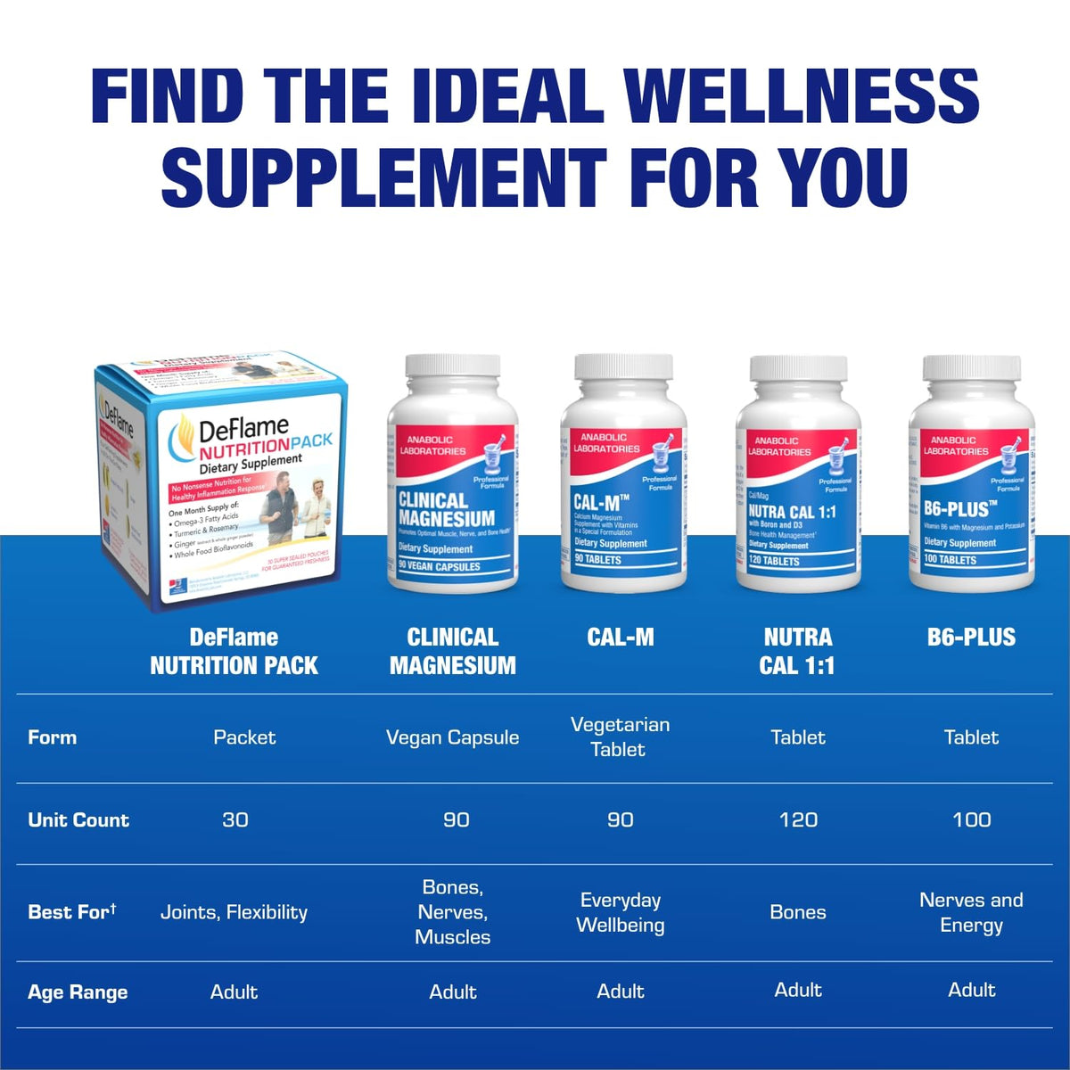 Anabolic Laboratories DeFlame Joint Support - 30 Tablets - image 6