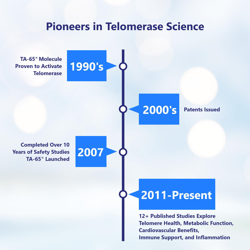 T.A. Sciences Telomerase Activation Supplement - 250 Units TA 65 MD
