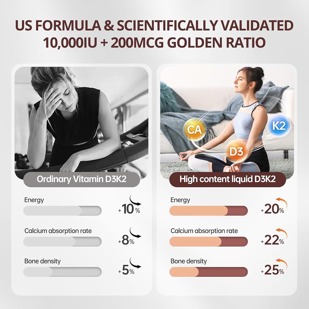 QVQ Vitamin D3 K2, 300 Softgels, Coconut Oil, Gluten-Free, Non-GMO