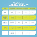 Better Option Foods Hemp Powder - Easy-to-Digest Fiber Protein Powder - image 4