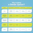Better Option Foods Hemp Powder - Easy-to-Digest Fiber Protein Powder