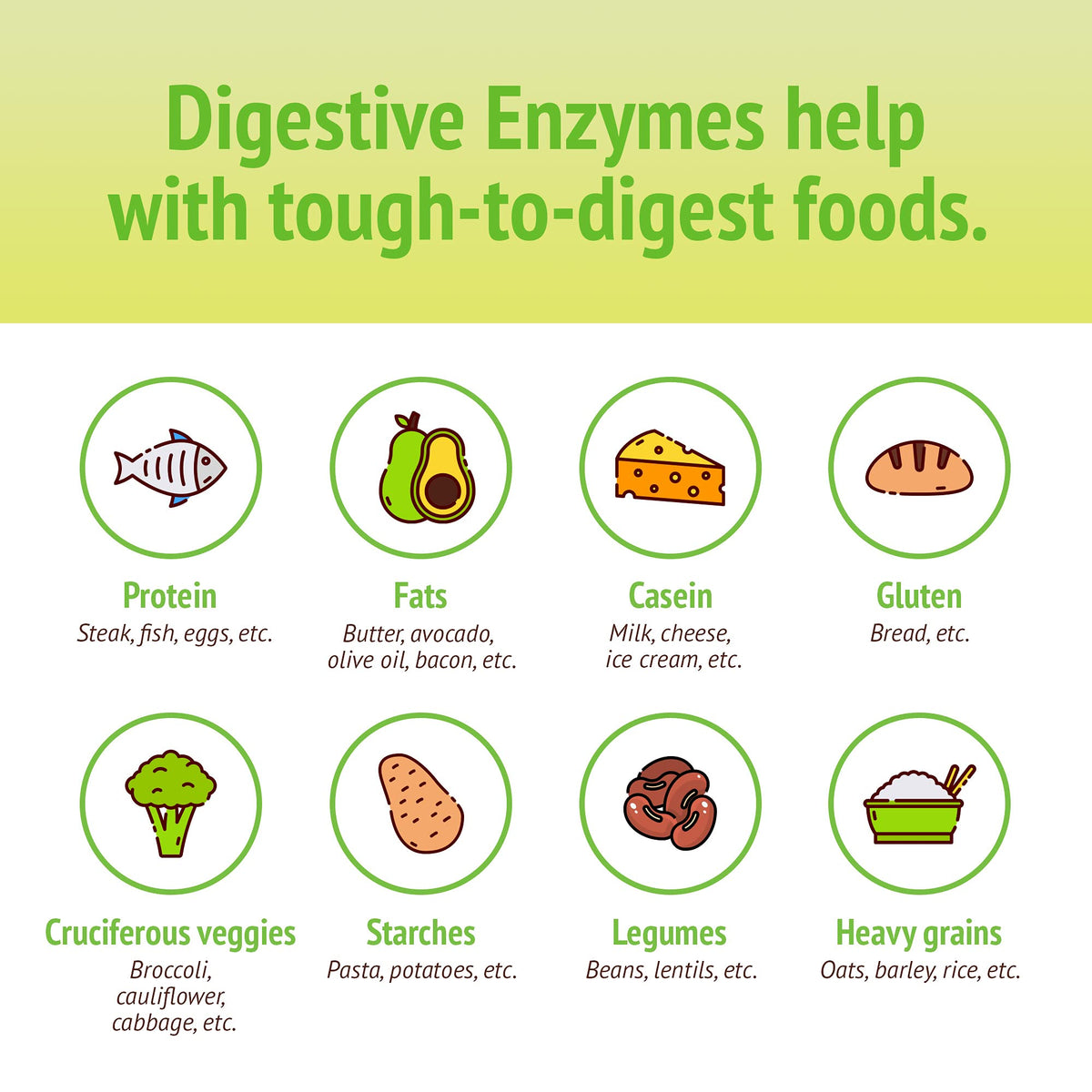 Smidge Digestive Enzymes Comfy Digestion - 120 Capsules - image 4