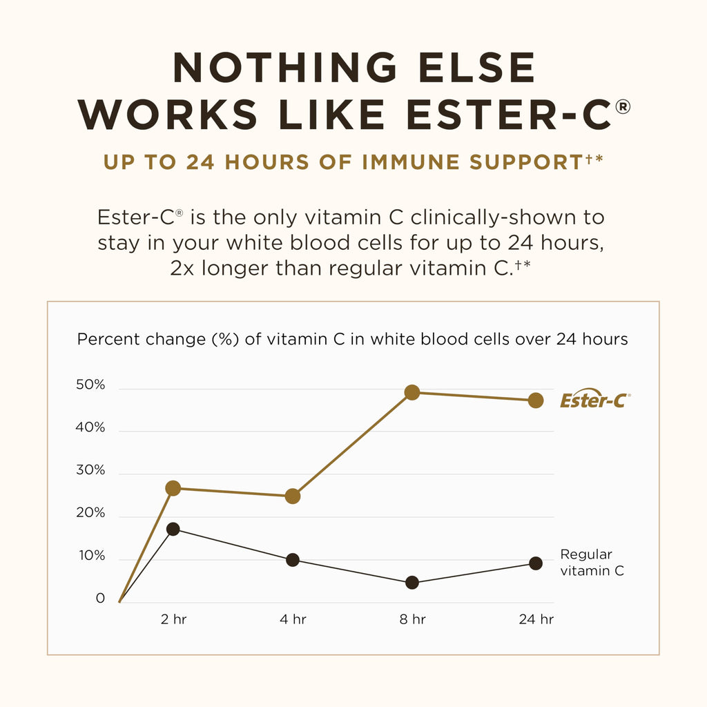Solgar Ester-C Plus 1000 mg Vitamin C (Ascorbate Complex)