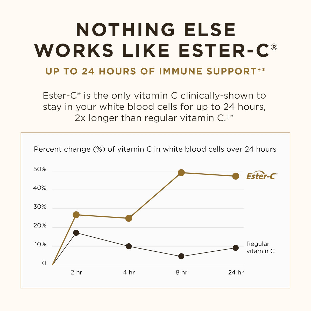 Solgar Ester-C Plus 1000 mg Vitamin C (Ascorbate Complex)