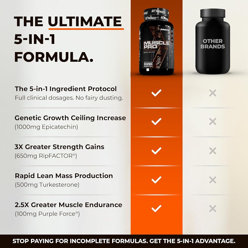 Enhanced Labs Muscle Pro 5-in-1 Muscle Builder - 120 Capsules - image 7