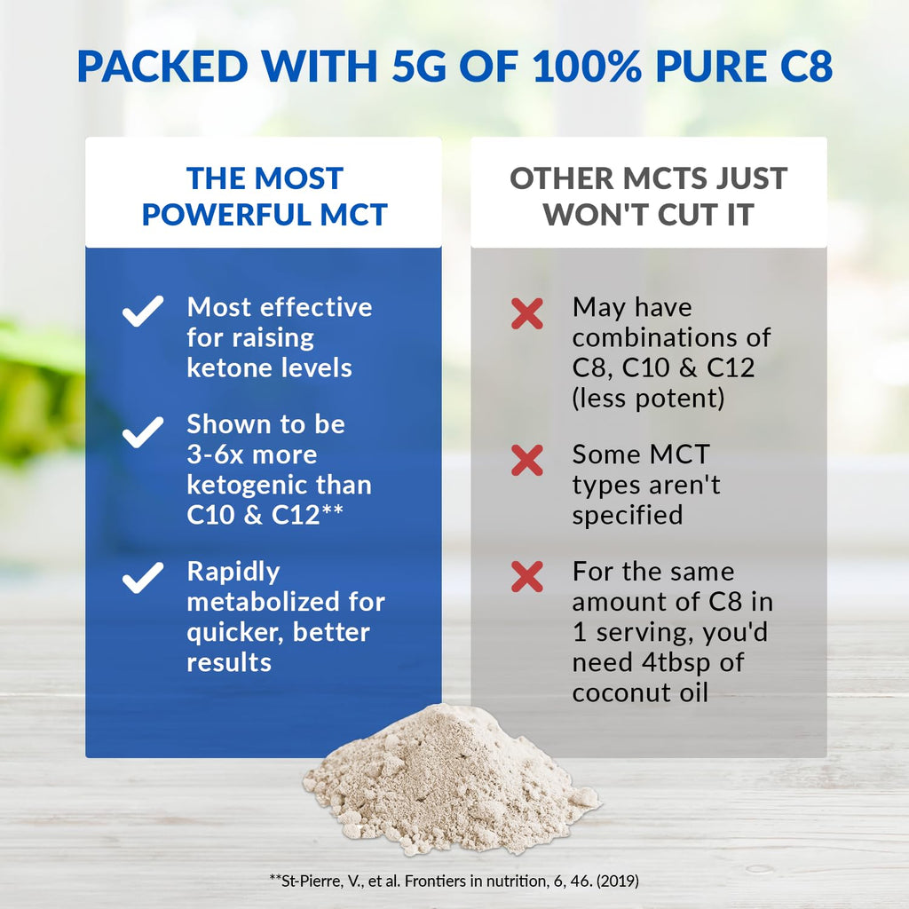 BioTrust Keto Elevate
