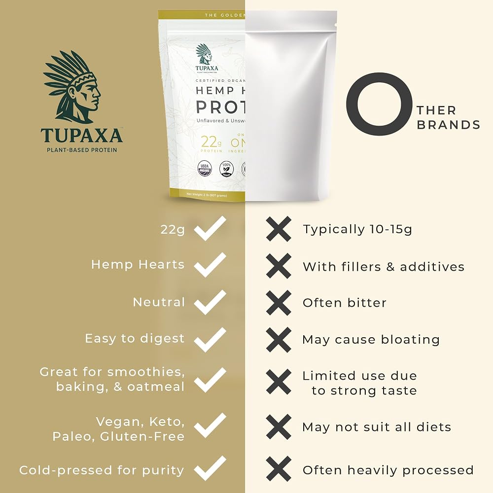 TUPAXA USDA Organic Hemp Protein Powder for Women & Men - Unflavored
