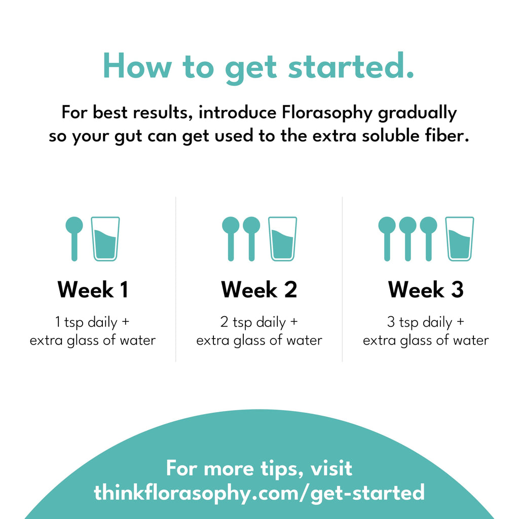 Florasophy Soluble Fiber Supplement