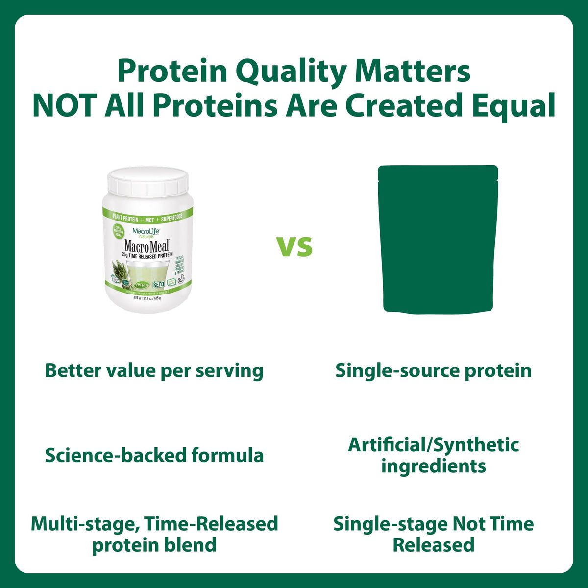 MacroLife Naturals Macromeal Protein & Greens Powder
