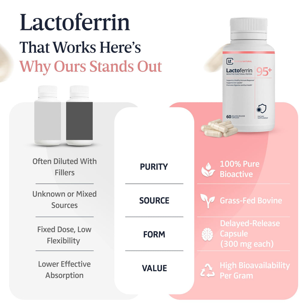 Lactoferrin Supplement 300mg