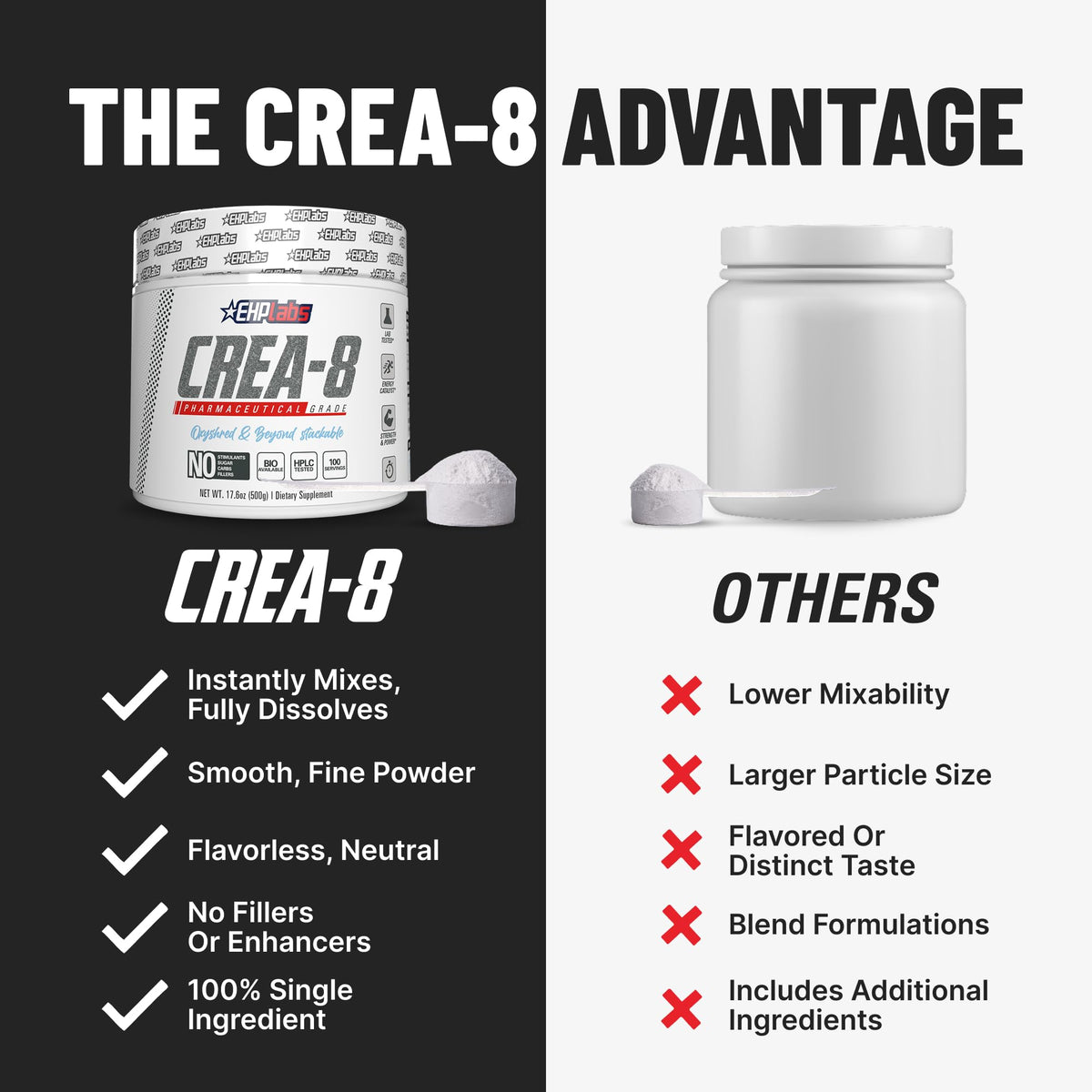 EHP Labs CREA-8 Creatine Monohydrate Powder - 100 Servings - image 6