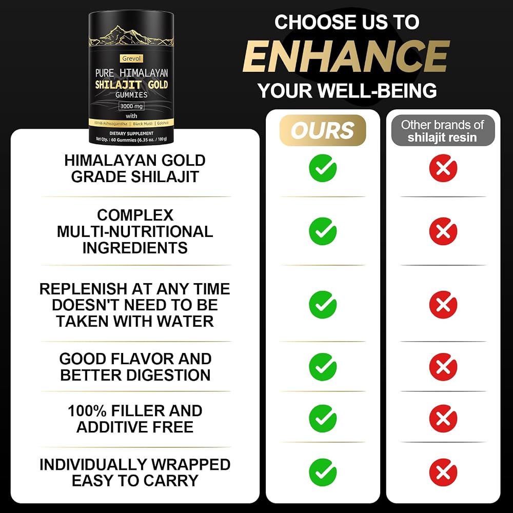 Grevol Pure Himalayan Shilajit Gummies: Gold Grade Shilajit Riched
